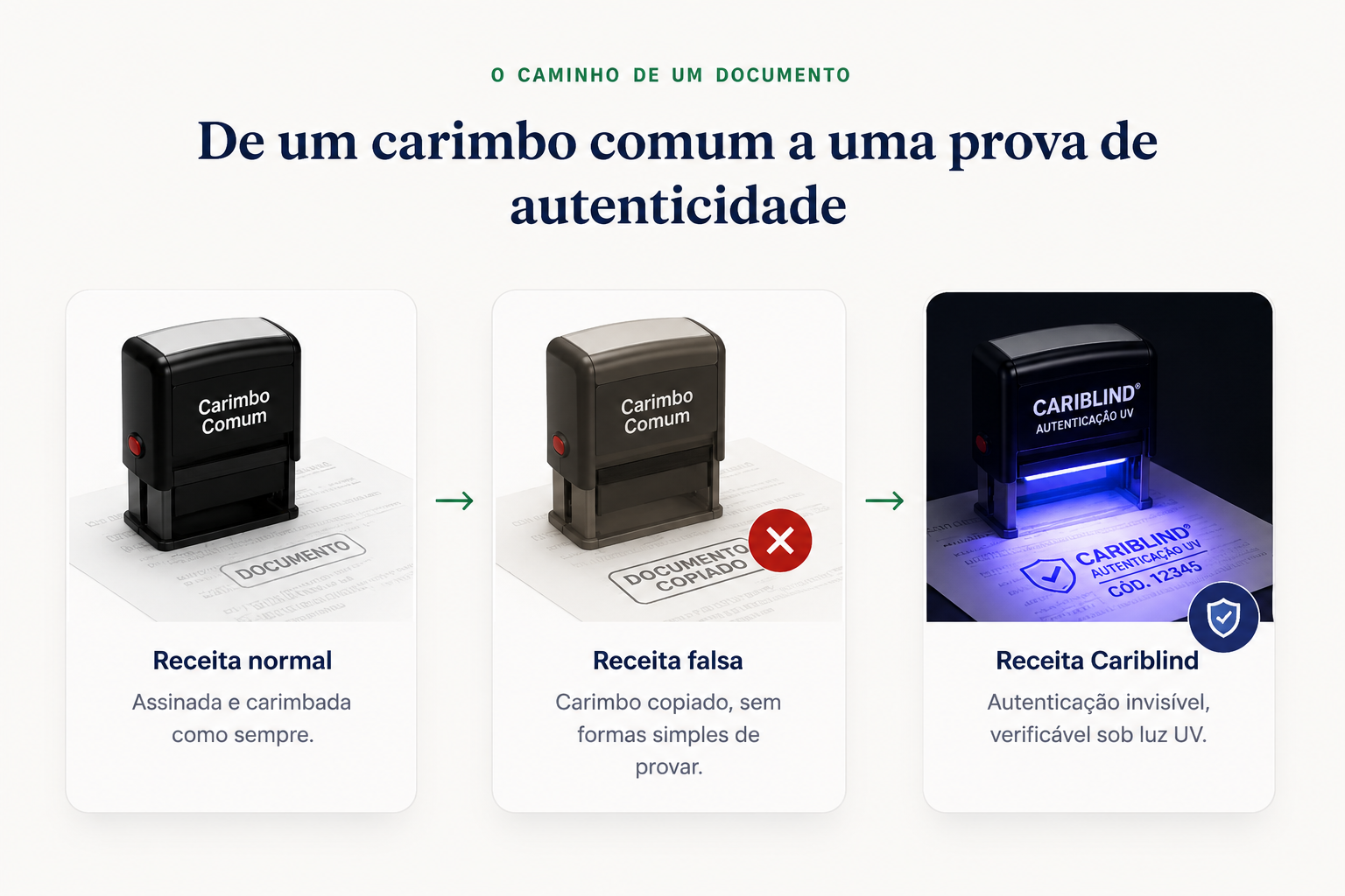 O caminho de um documento: de um carimbo comum a uma prova de autenticidade Cariblind